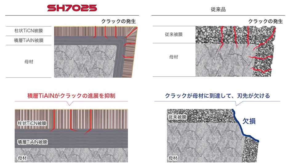 端面溝入れ用丸シャンクバイト 特長-6