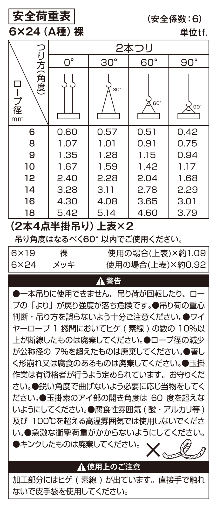 玉掛けワイヤロープ 段落とし（サツマ加工） スリング径10mmタイプ 取扱説明書