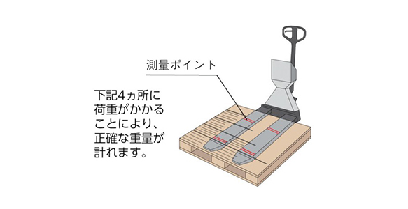 ハンドパレットトラック 電池式スケール付:関連画像