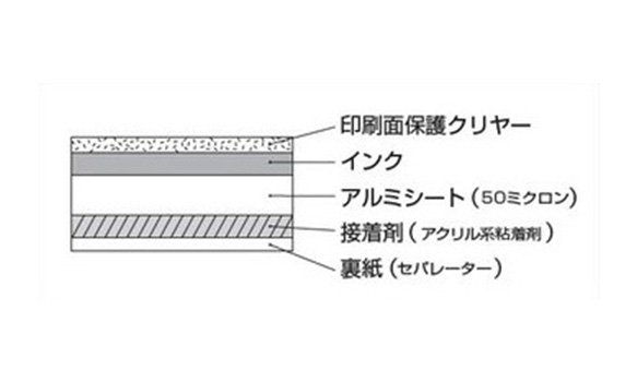 印刷面保護クリヤー、インク、アルミシート（50μm）、接着剤（アクリル系粘着剤）、裏紙（セパレーター）の五層構造