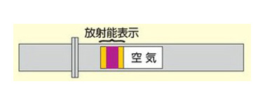 放射能表示の例（空気または水の場合）