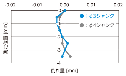 VCES UTコート 2枚刃 ショートシャンクスクエアエンドミル 使用事例-3