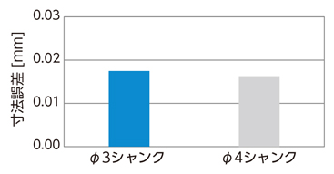 VCES UTコート 2枚刃 ショートシャンクスクエアエンドミル 使用事例-6