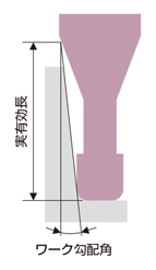 UDCLRSH 2枚刃 超硬合金・硬脆材加工用ハイスピードロングネックラジアスエンドミル 外形図-2