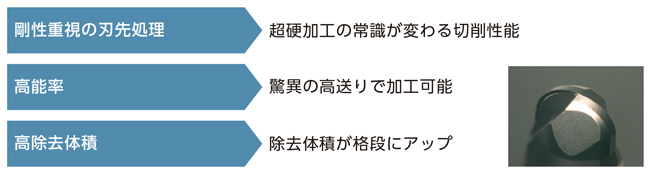 UDCLRSH 2枚刃 超硬合金・硬脆材加工用ハイスピードロングネックラジアスエンドミル 特長-1