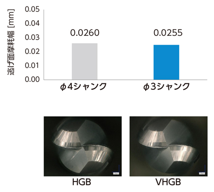 VHGB HMGコート 2枚刃ショートシャンク 高硬度材加工用ボールエンドミル 使用事例-2