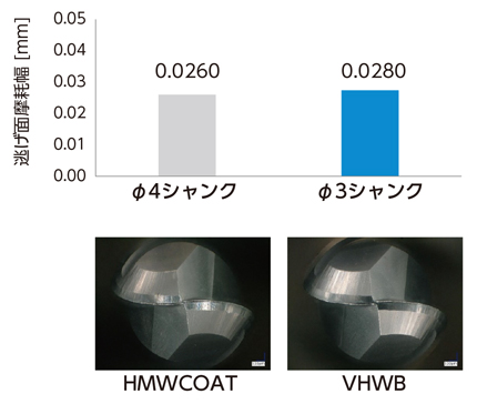 VHWB HMWコート 2枚刃ショートシャンクボールエンドミル 使用事例-2