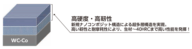 CWLB UTWコート 2枚刃ロングネックボールエンドミル 特長-1