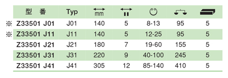 マジックチップ付穴用スナップリングプライヤー（先端90°） 規格表