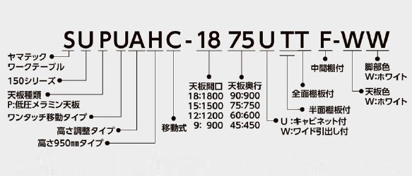 品番の見方