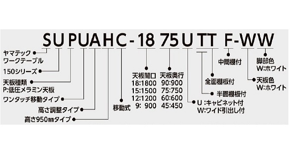 品番の見方