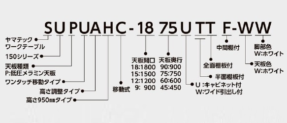 品番の見方