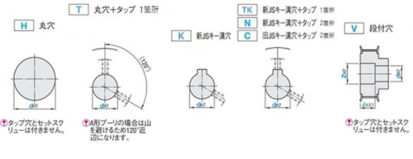 STSプーリ S5M形 軸穴仕様規格