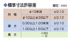 標準寸法許容差