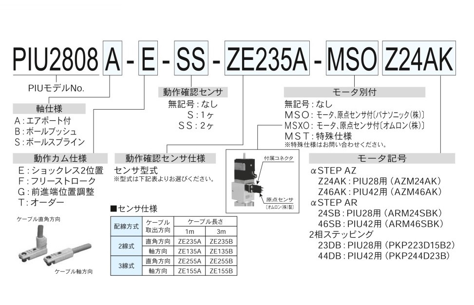 ピックアップユニット モータ外部取付タイプ 注文例2