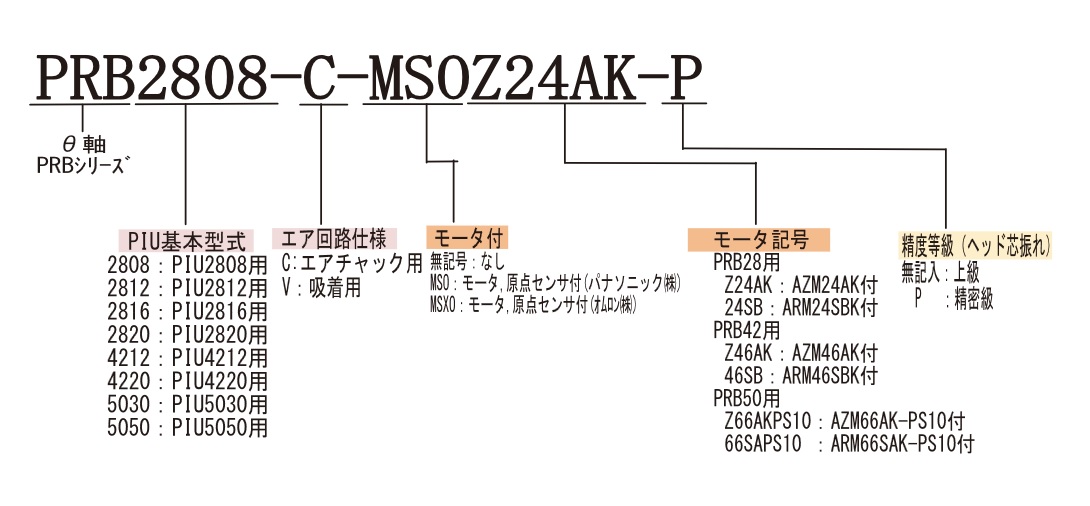 ピックアップユニット モータ外部取付タイプ 注文例2