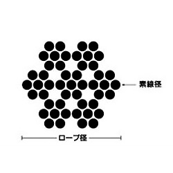 リール式パック ステンレスワイヤーロープ:関連画像