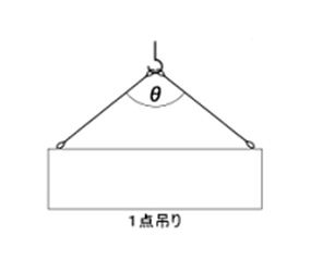 リール式パック ステンレスワイヤーロープ:関連画像