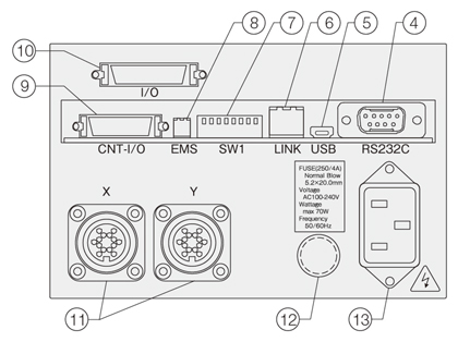 ステッピングモータコントローラ（DS102A/DS112A） DS102パネル配置-2