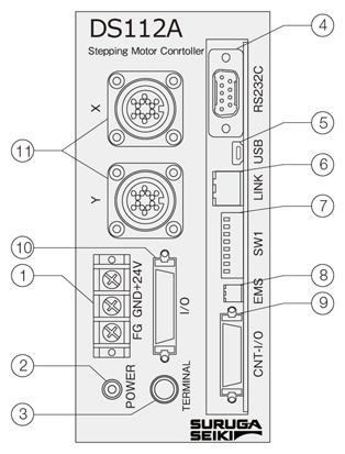 ステッピングモータコントローラ（DS102A/DS112A） DS112パネル配置