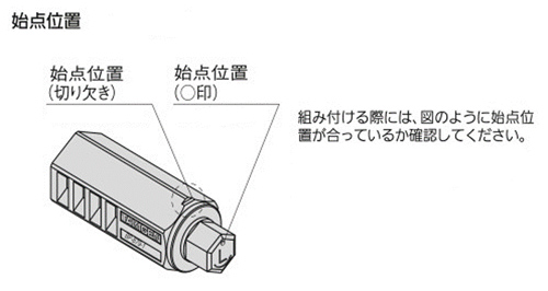 設定角度により回転範囲を変えられる 終点でセット（左）、始点でセット（右）