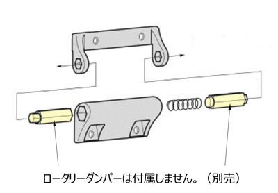 組み立て方法