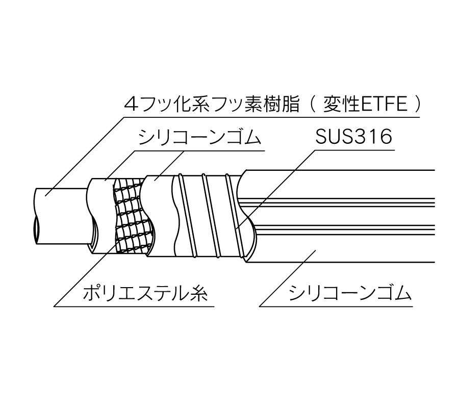 図