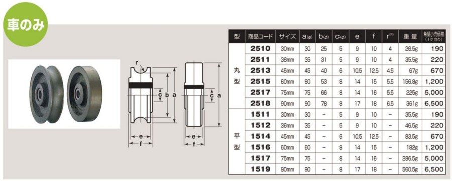 鋳物枠ローラー戸車　袖平型・袖丸型:関連画像