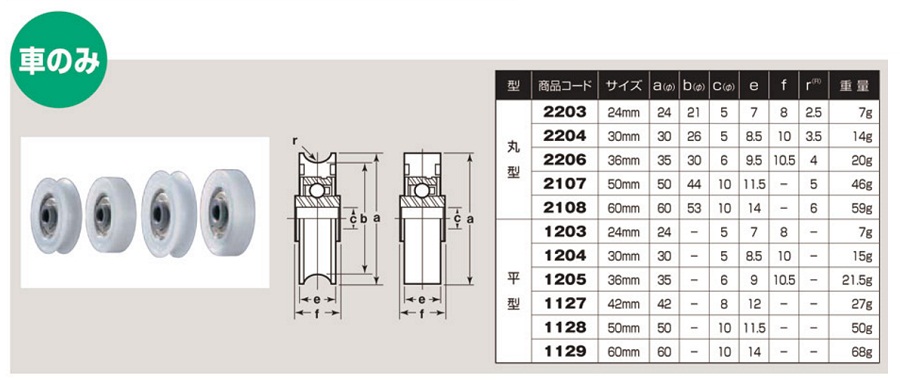 ベアリング入　ジュラコン®戸車　ステンレス枠:関連画像